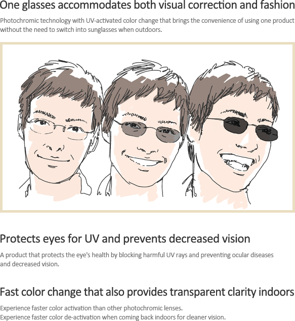 transitions