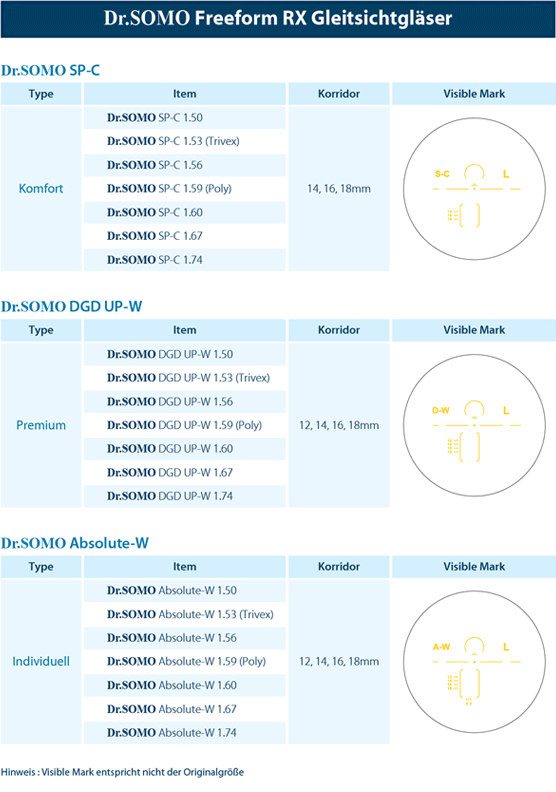 dr.somo Freeform Rx Gleitsichtgläser Produktportfolio
